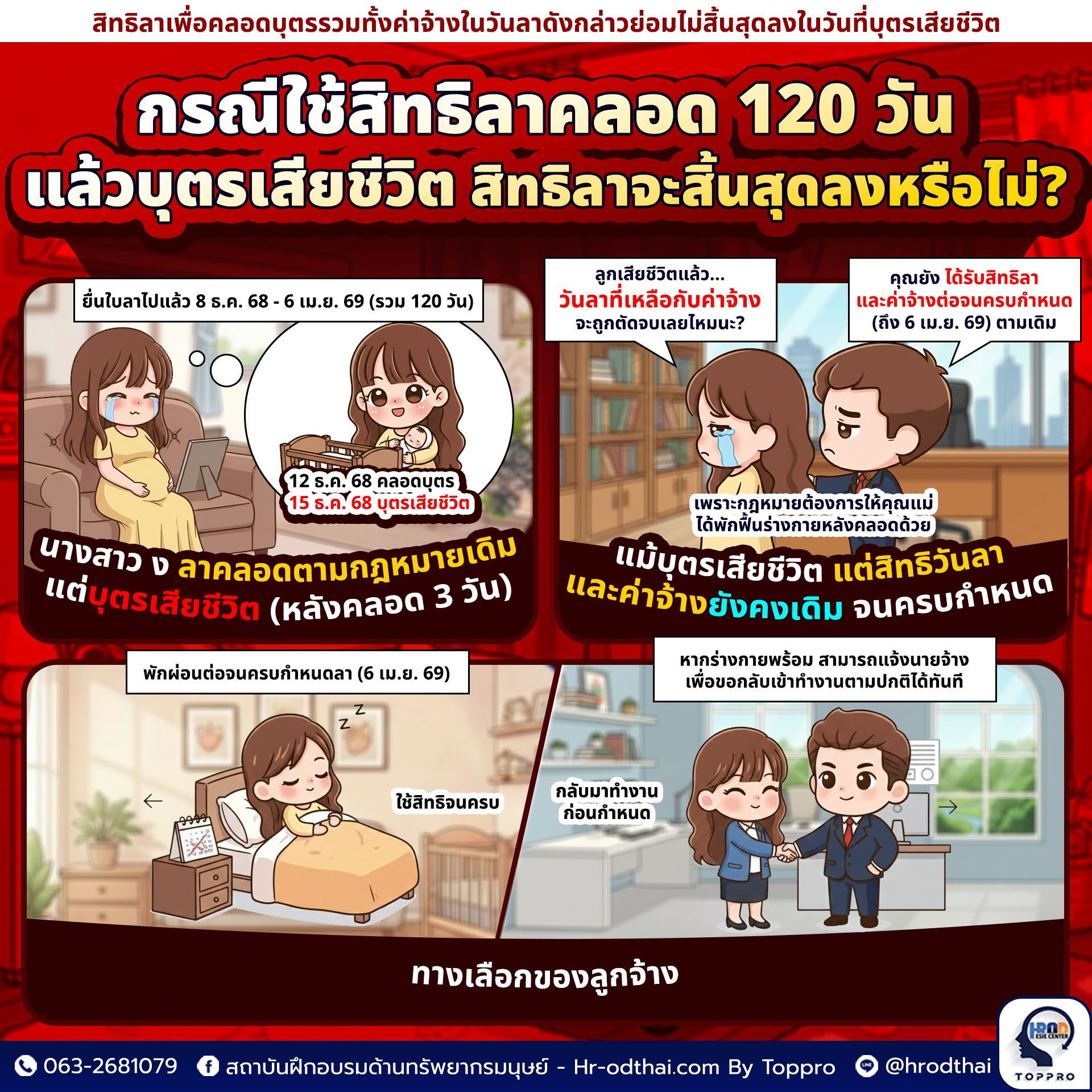 กรณีลูกจ้างหญิงใช้สิทธิลาเพื่อคลอดบุตร ๑๒๐ วัน ปรากฏว่าภายหลังจากคลอด บุตรได้เสียชีวิตลง