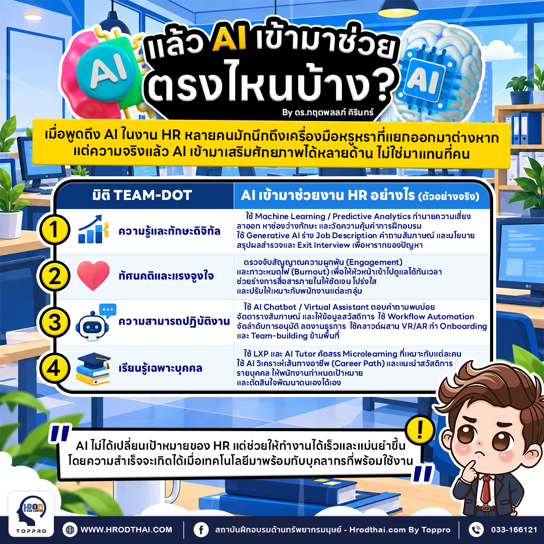 แล้ว AI เข้ามาช่วยตรงไหนบ้าง