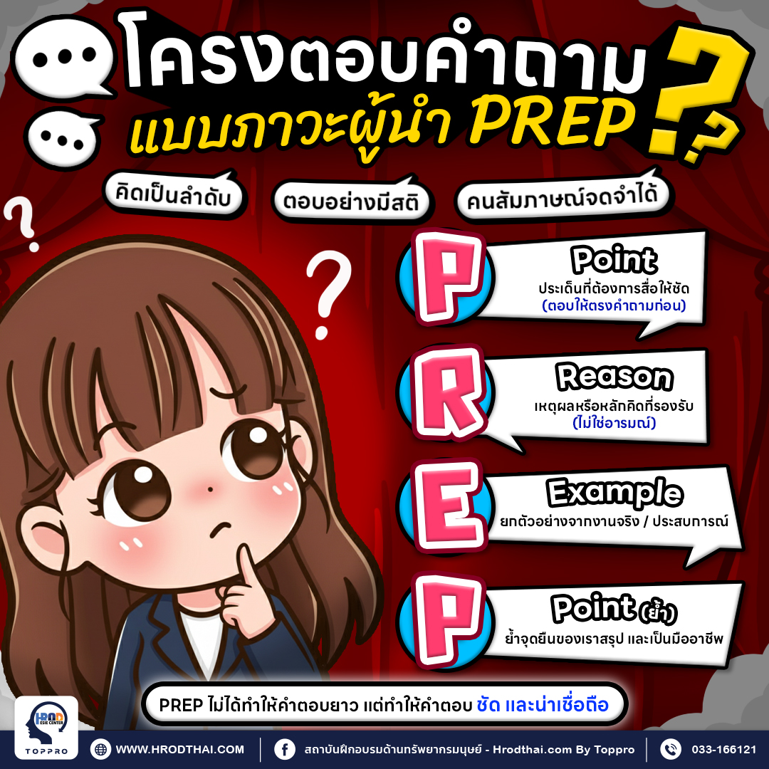 โครงตอบคำถามแบบผู้นำ (PREP)