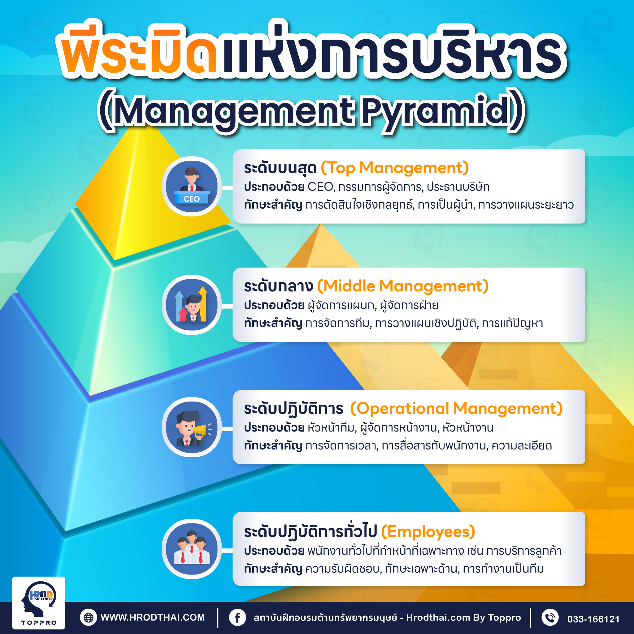 โครงสร้างของพีระมิดแห่งการบริหาร (Management Pyramid)