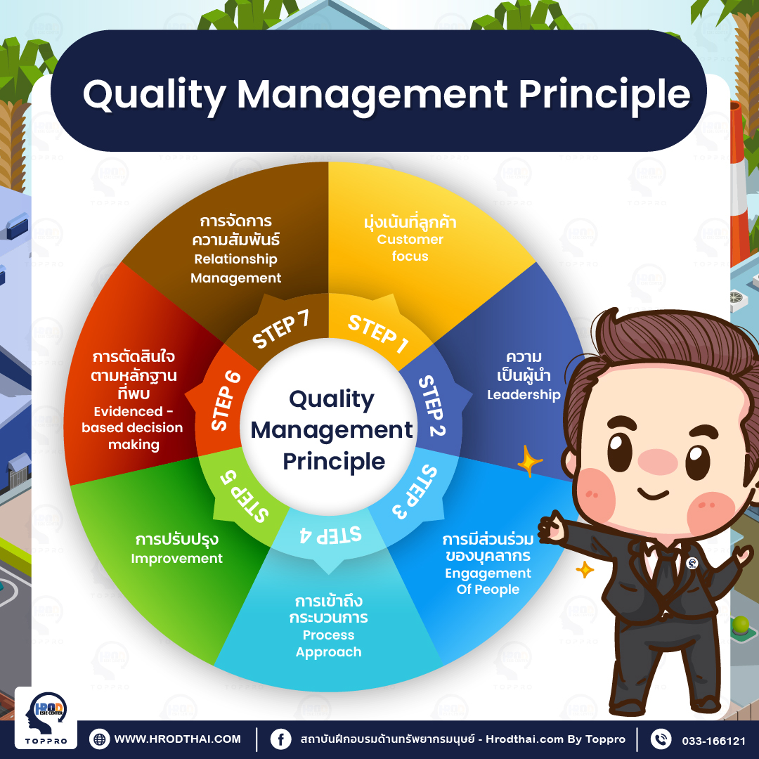 หลักการบริหารคุณภาพ (Quality Management Principle)