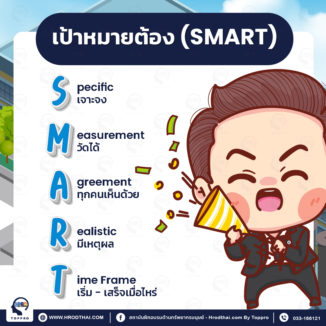 เป้าหมายต้อง (SMART)