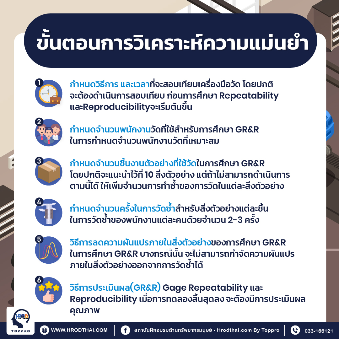 ขั้นตอนการวิเคราะห์ความแม่นยำ