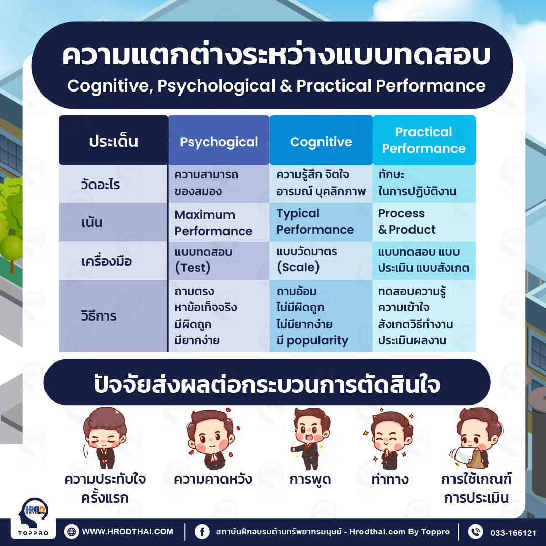 ความแตกต่างระหว่างแบบทดสอบ
Cognitive, Psychological & Practical Performance