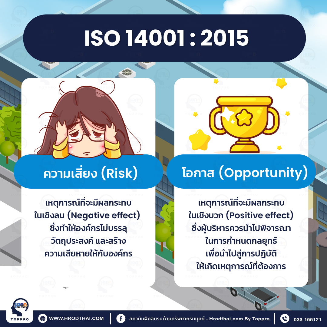  ISO 14001:2015 ความเสี่ยงและโอกาส