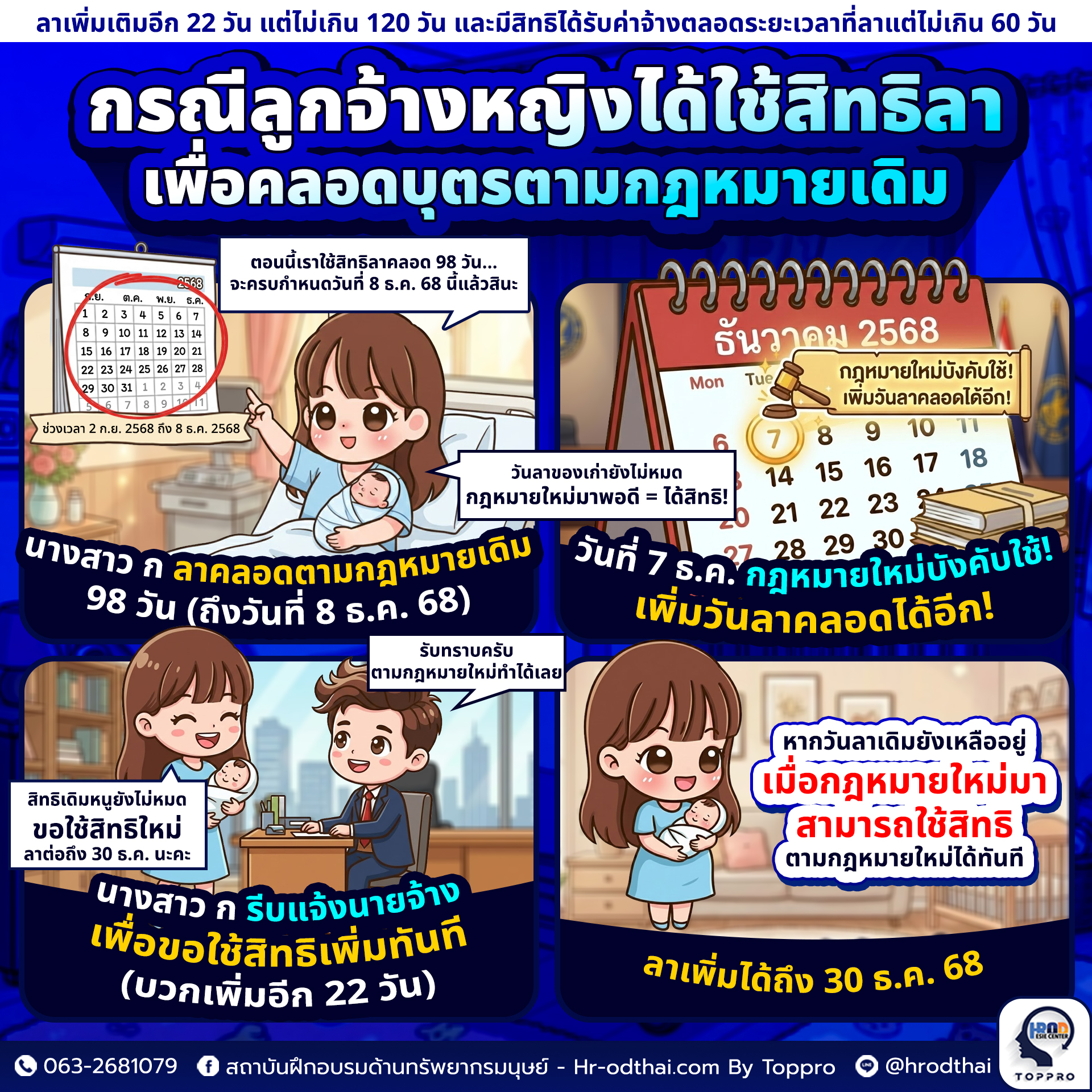 ๗ ธันวาคม ๒๕๖๘ กฎหมายมีผลใช้บังคับ นางสาว ก ย่อมมีสิทธิลาเพื่อคลอดบุตรเพิ่มเติมได้อีก ๒๒ วัน