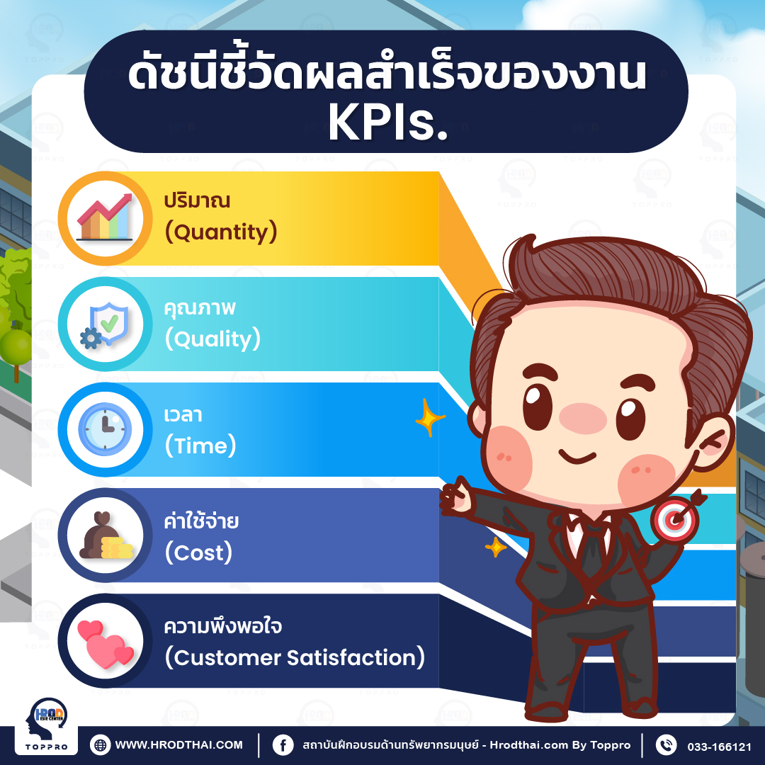 ดัชนีชี้วัดผลสำเร็จของงาน KPIs 