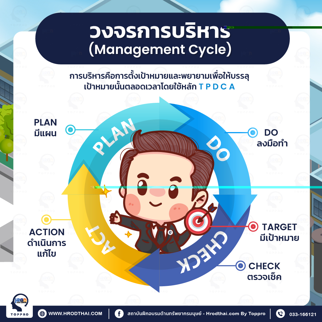 วงจรการบริหาร (Management Cycle)