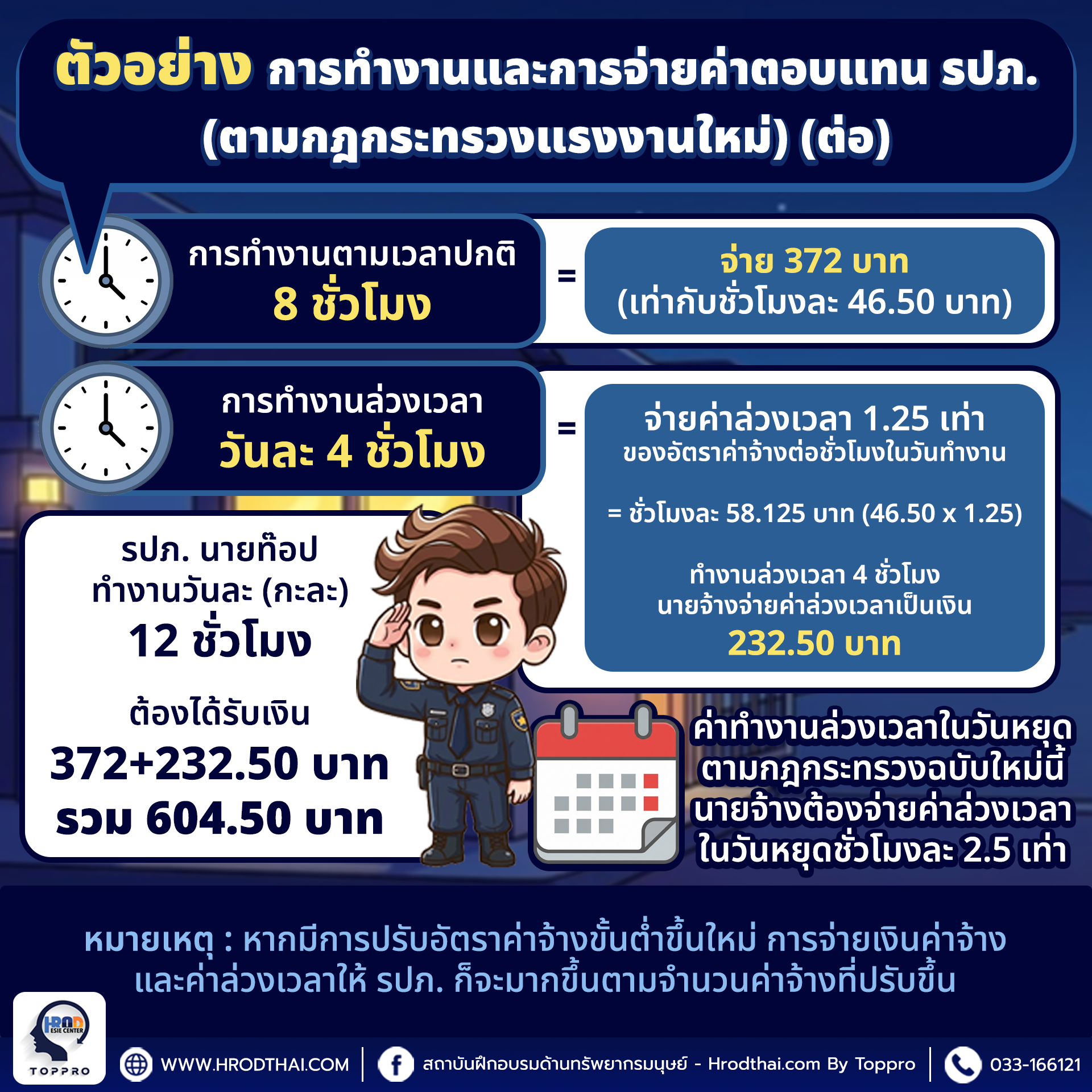 ตัวอย่าง การทำงานและการจ่ายค่าตอบแทน รปภ.