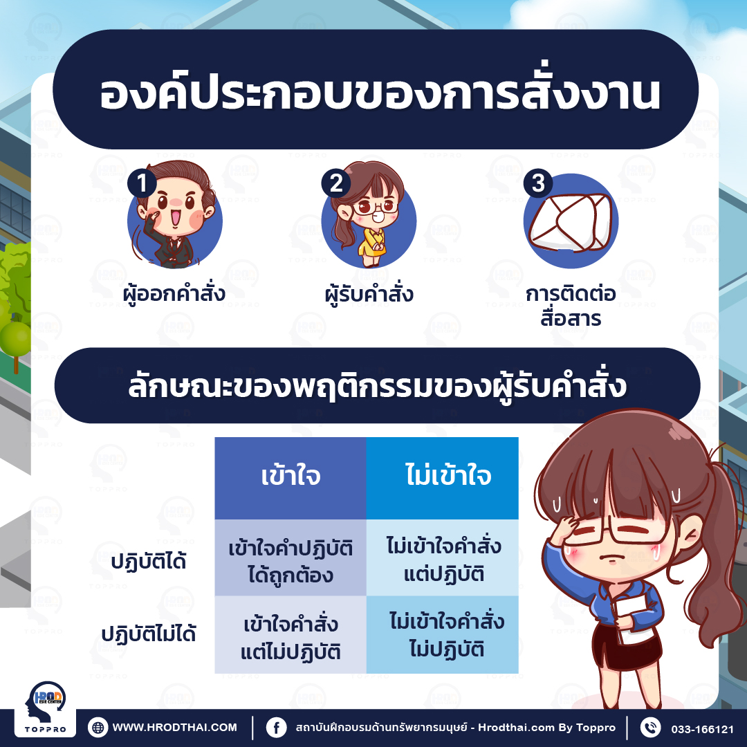 องค์ประกอบของการสั่งงาน