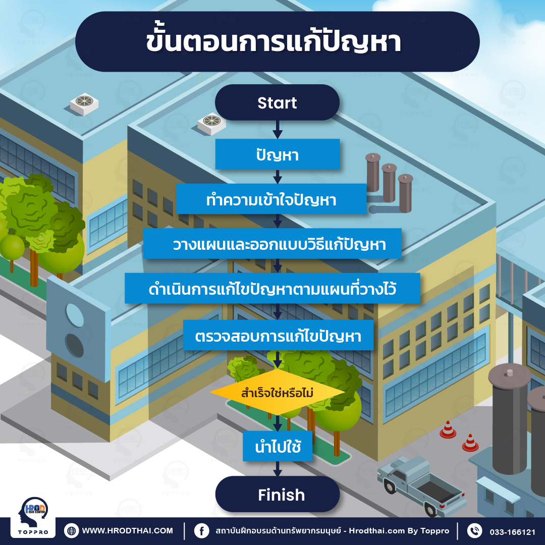 ขั้นตอนการแก้ไขปัญหา