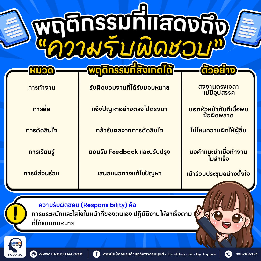 ตัวอย่างพฤติกรรมที่แสดงถึงความรับผิดชอบในการทำงาน