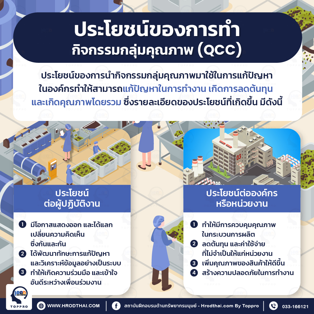 ประโยชน์ของการทำกิจกรรมกลุ่มคุณภาพ (QCC)       