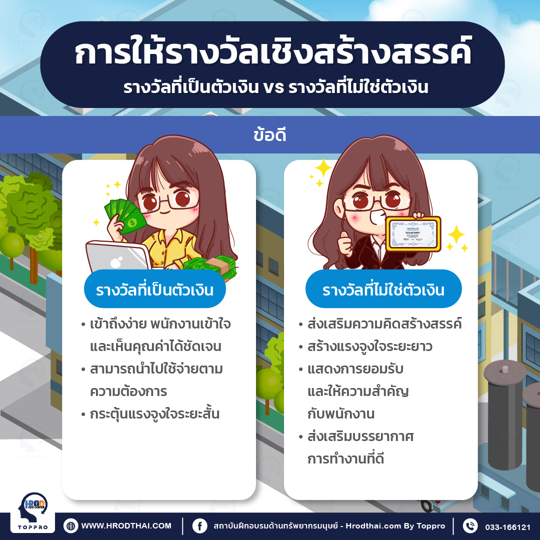 การให้รางวัลเชิงสร้างสรรค์ รางวัลที่เป็นตัวเงิน กับ รางวัลที่ไม่ใช่ตัวเงิน