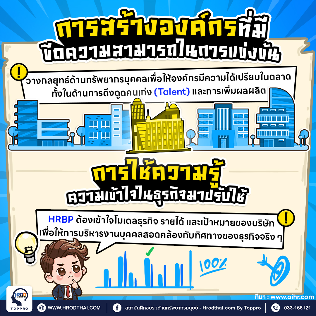 การสร้างองค์กรที่มีขีดความสามารถในการแข่งขัน และ การใช้ความรู้ความเข้าใจในธุรกิจมาปรับใช้