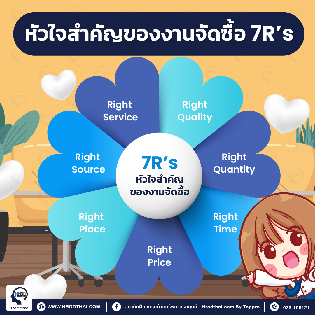 หัวใจของงานจัดซื้อ 7R’s