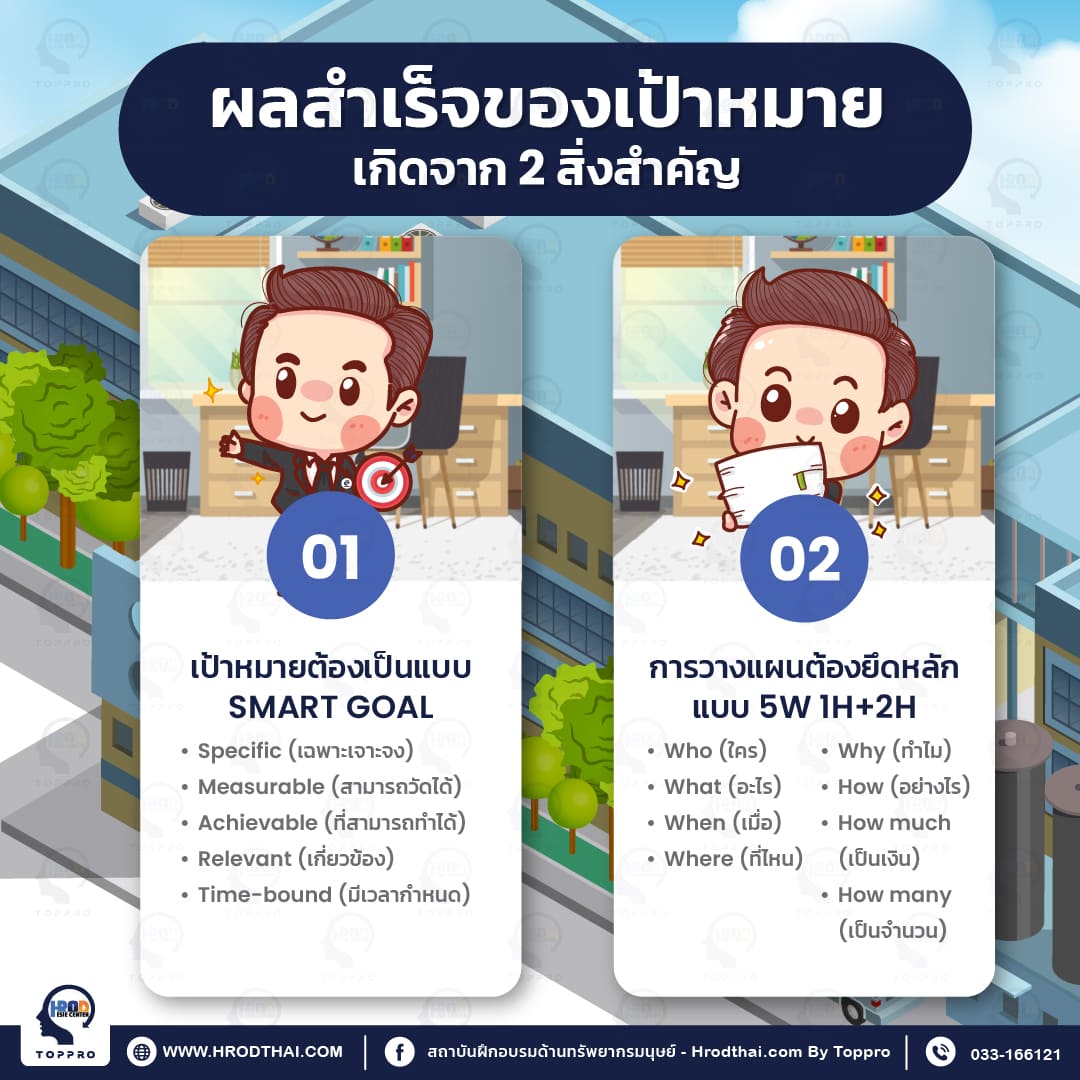 ผลสําเร็จของเป้าหมายเกิดจาก 2 สิ่งสําคัญ