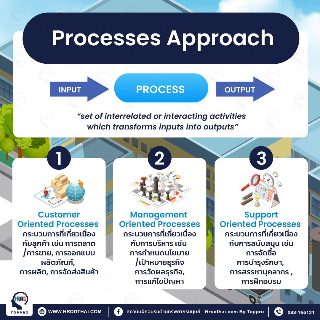 Processes Approach