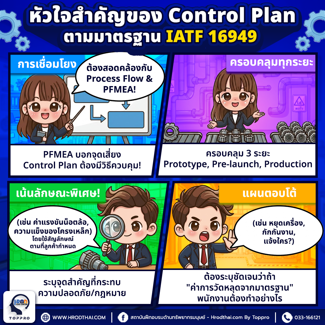 หัวใจของการควบคุมคุณภาพตามมาตรฐาน IATF 16949