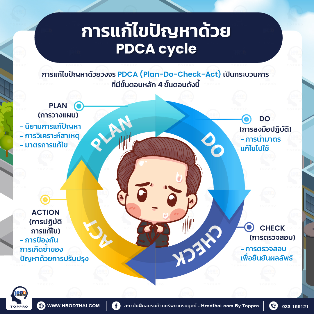 การแก้ไขปัญหาด้วย PDCA cycle