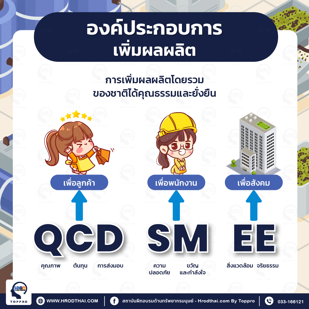 องค์ประกอบการเพิ่มผลผลิต