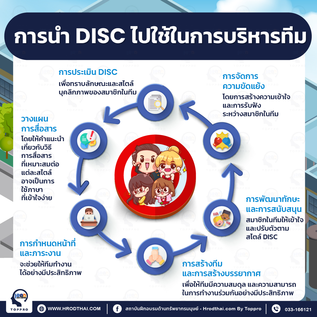 การบริหารทีมด้วย DISC 