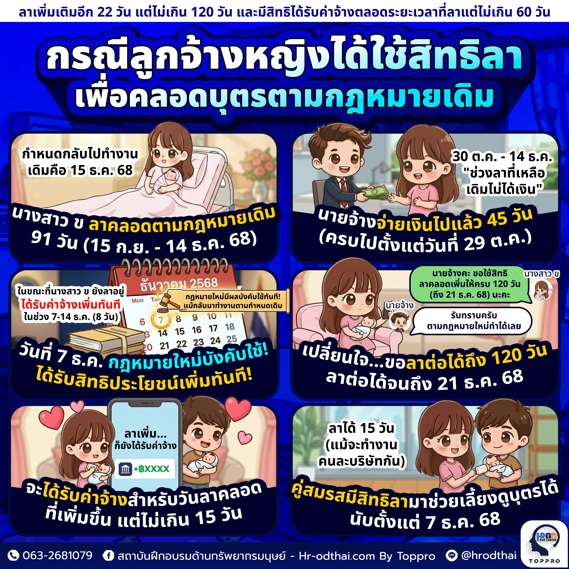 นางสาว ข ใช้สิทธิลาเพื่อคลอดบุตรตั้งแต่วันที่ ๑๕ กันยายน ๒๕๖๘ ถึงวันที่ ๑๔ ธันวาคม ๒๕๖๘ จำนวน ๙๑ วัน