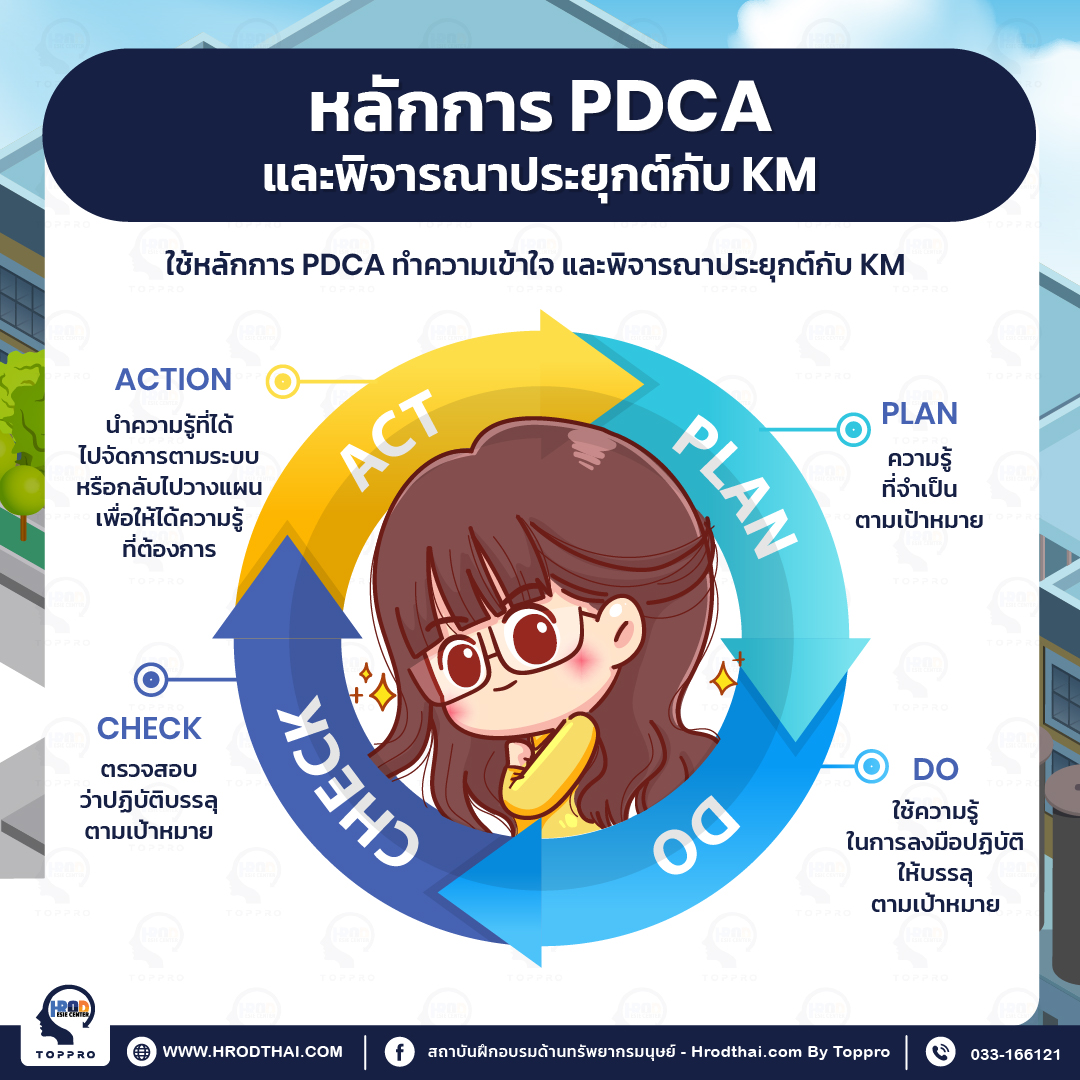 หลักการ PDCA และพิจารณาประยุกต์กับ KM