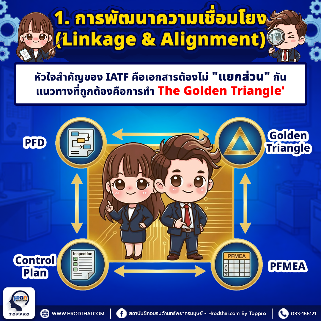 การพัฒนาความเชื่อมโยง