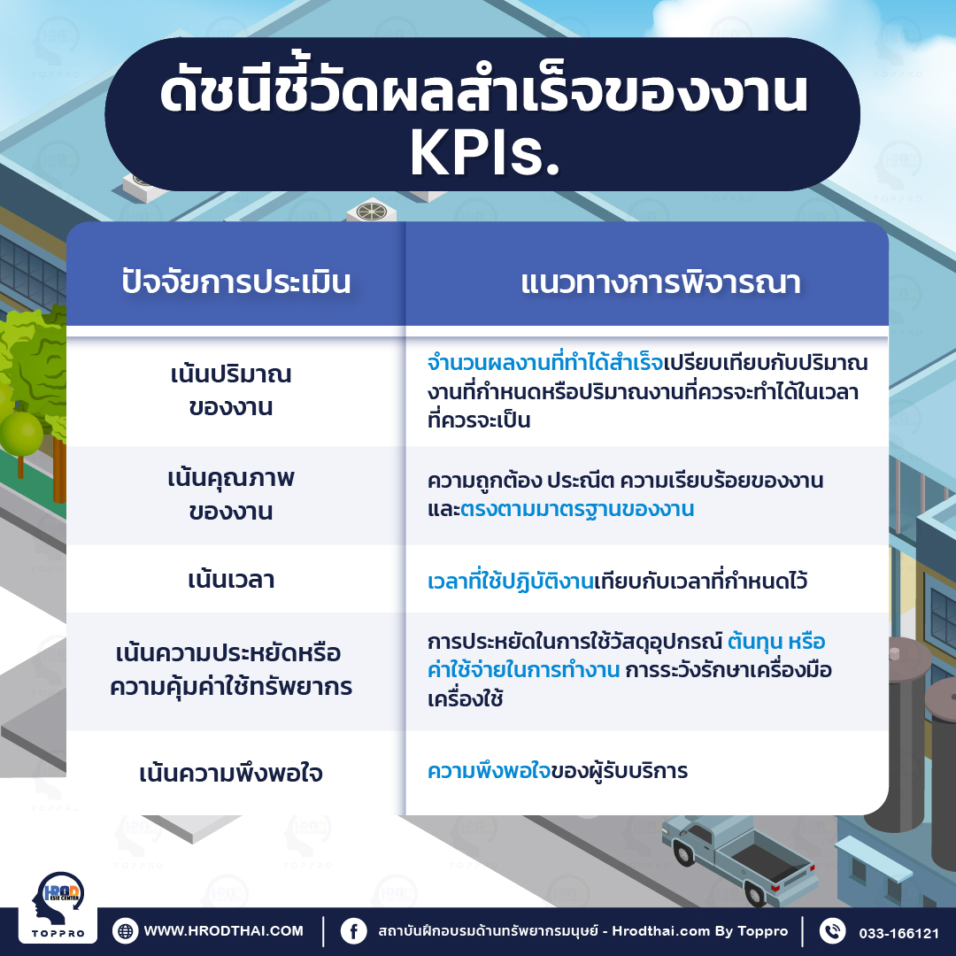 ดัชนีชี้วัดผลสำเร็จของงาน KPIs