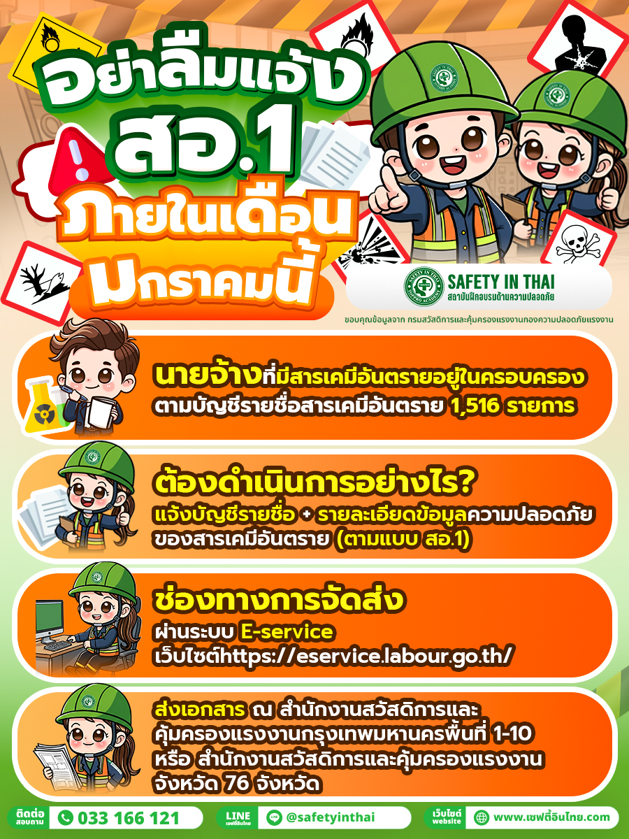 อย่าลืมแจ้งสอ.1 ภายในเดือนมกราคมนี้