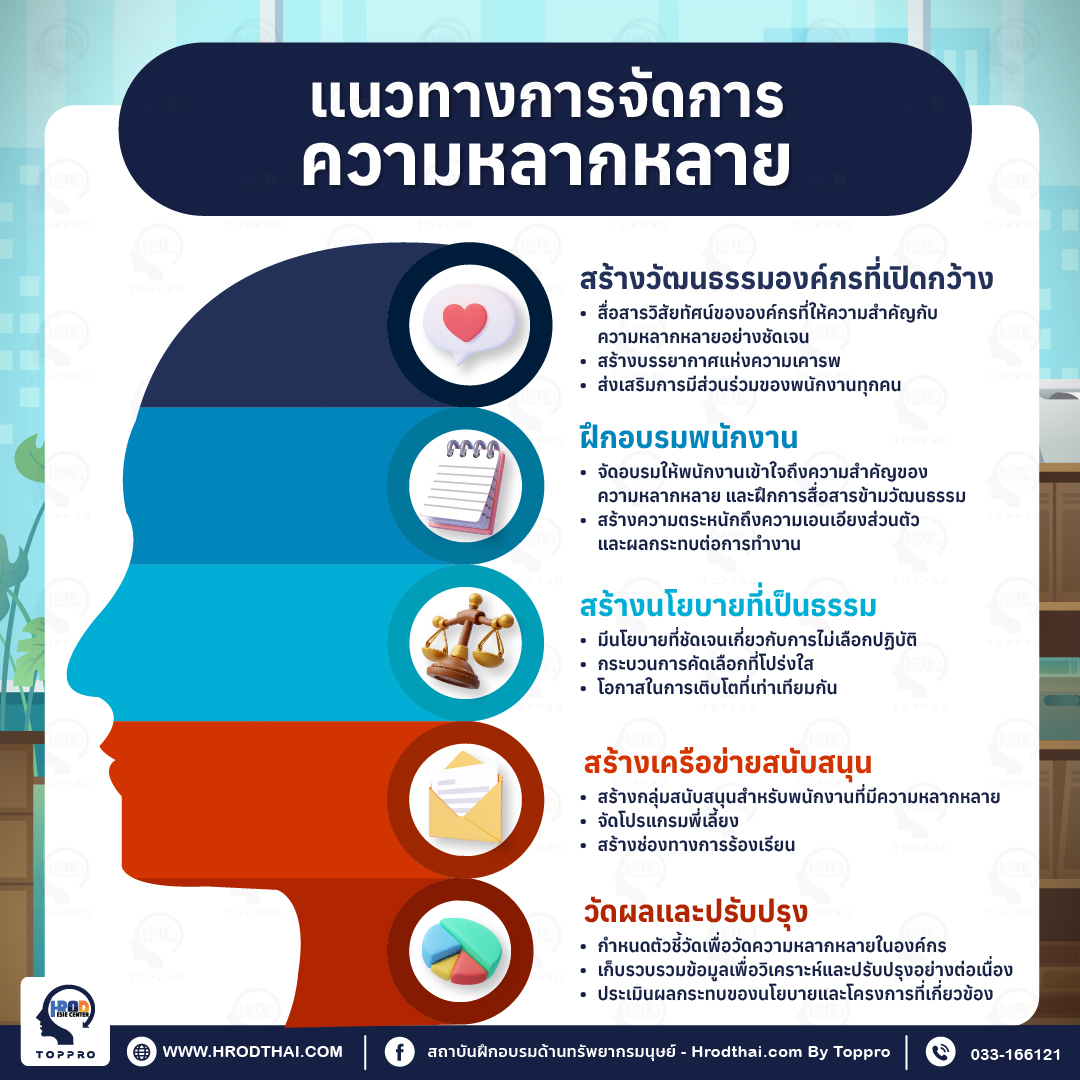 แนวทางการจัดการความหลากหลาย