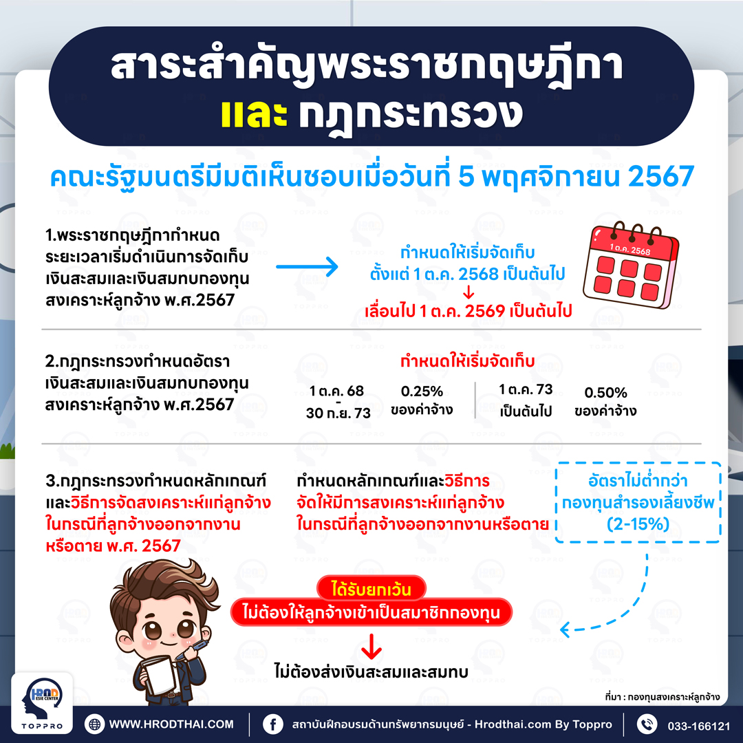 กองทุนสงเคราะห์ลูกจ้าง คืออะไร?