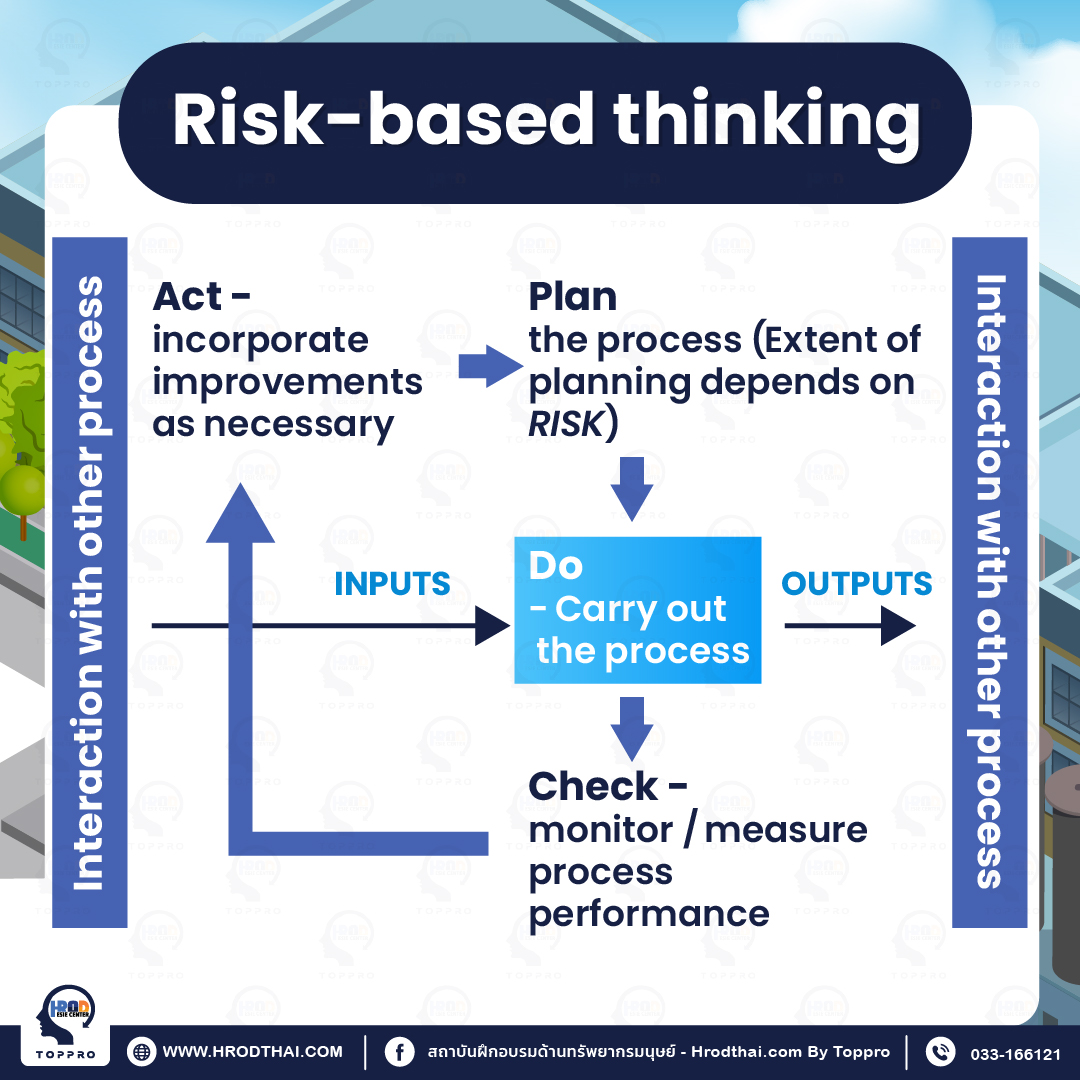 Risk-based thinking