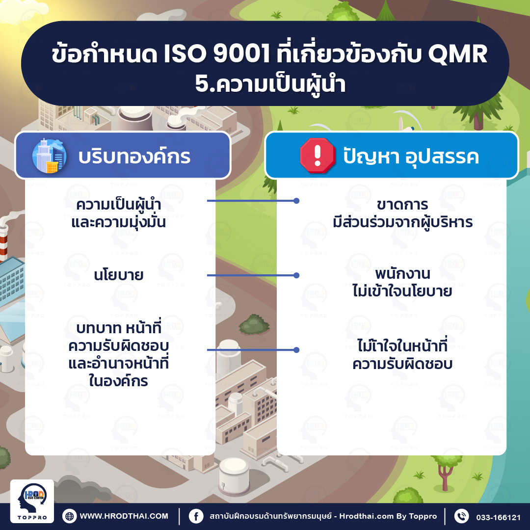 ข้อกำหนด ISO9001 ที่เกี่ยวข้องกับ QMR  ข้อ 5. ความเป็นผู้นำ