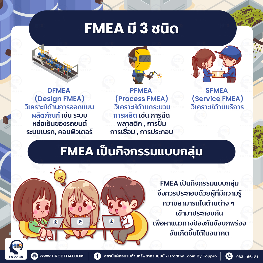 FMEA มีกี่ประเภท อะไรบ้าง