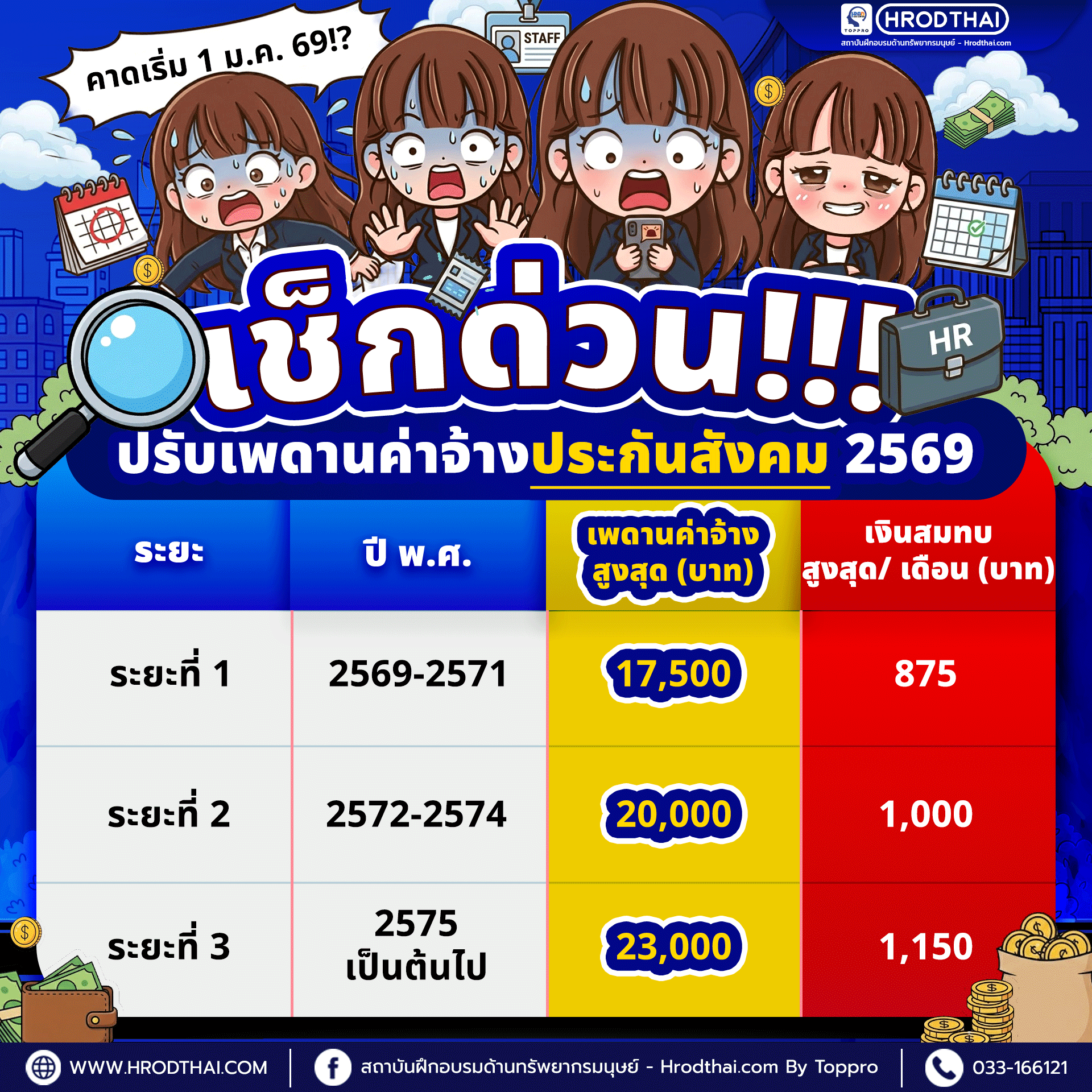 ปรับเพดานค่าจ้างประกันสังคม 2569
