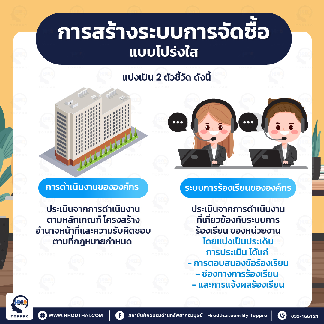 การสร้างระบบการจัดซื้อแบบโปร่งใส