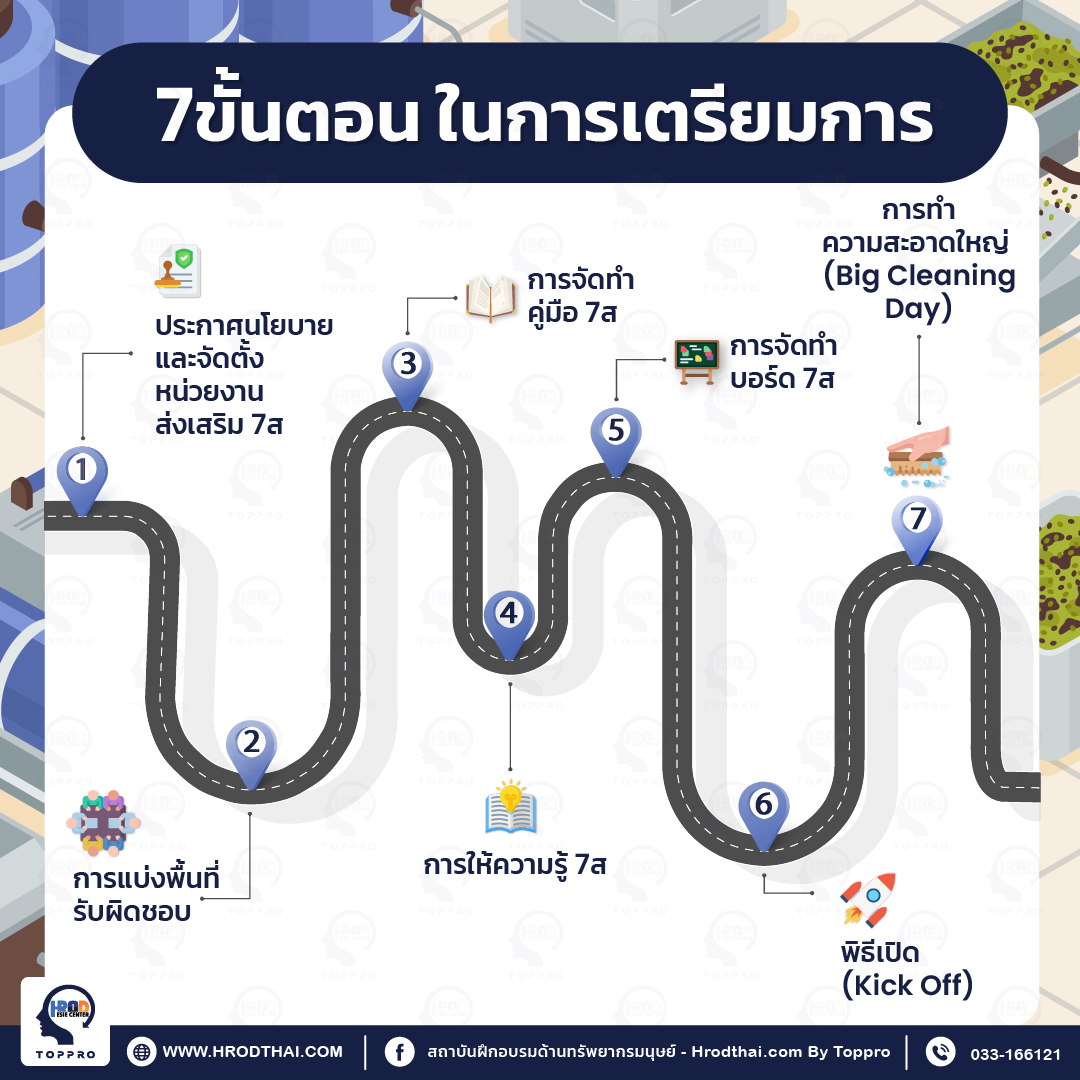 7 ขั้นตอน ในการเตรียมการ