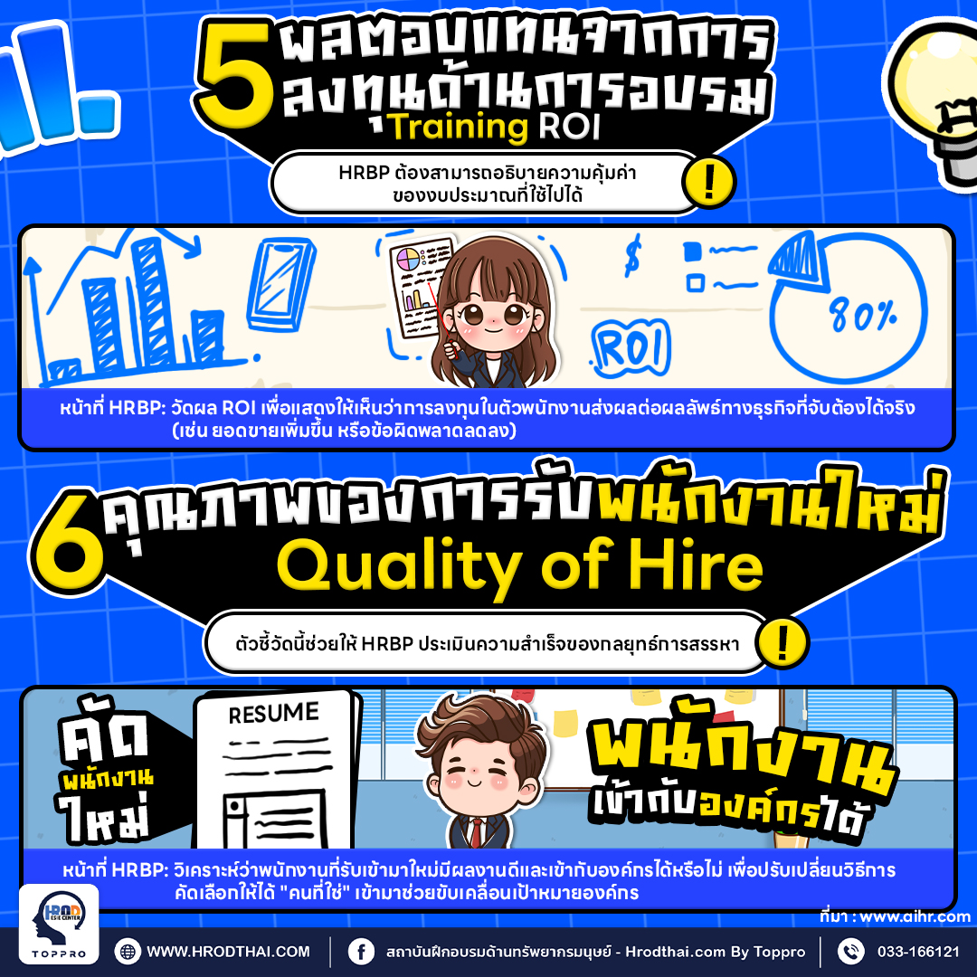 ผลตอบแทนจากการลงทุนด้านการอบรม Training ROI และ คุณภาพของการรับพนักงานใหม่
Quality of Hire