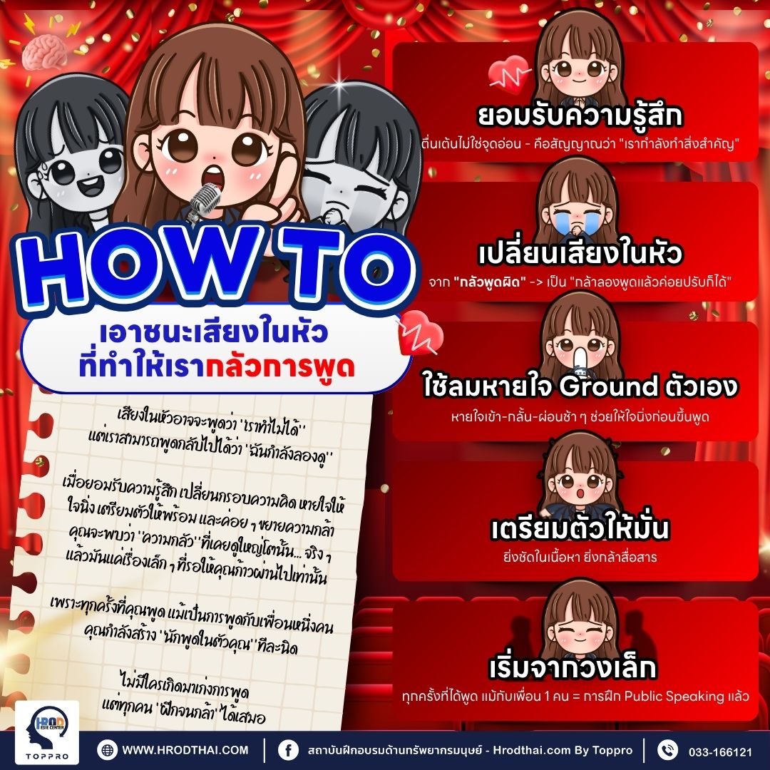 How to เอาชนะเสียงในหัว ที่ทำให้เรากลัวการพูด