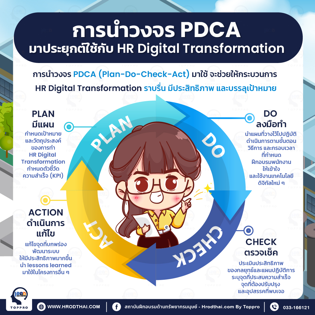 การนำวงจร PDCA มาประยุกต์ใช้กับ HR Digital Transformation