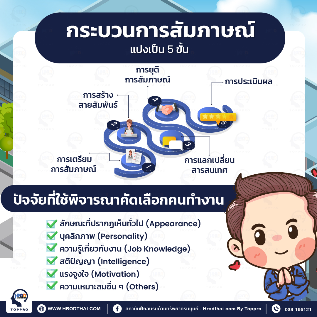 กระบวนการสัมภาษณ์ แบ่งเป็น 5 ขั้น