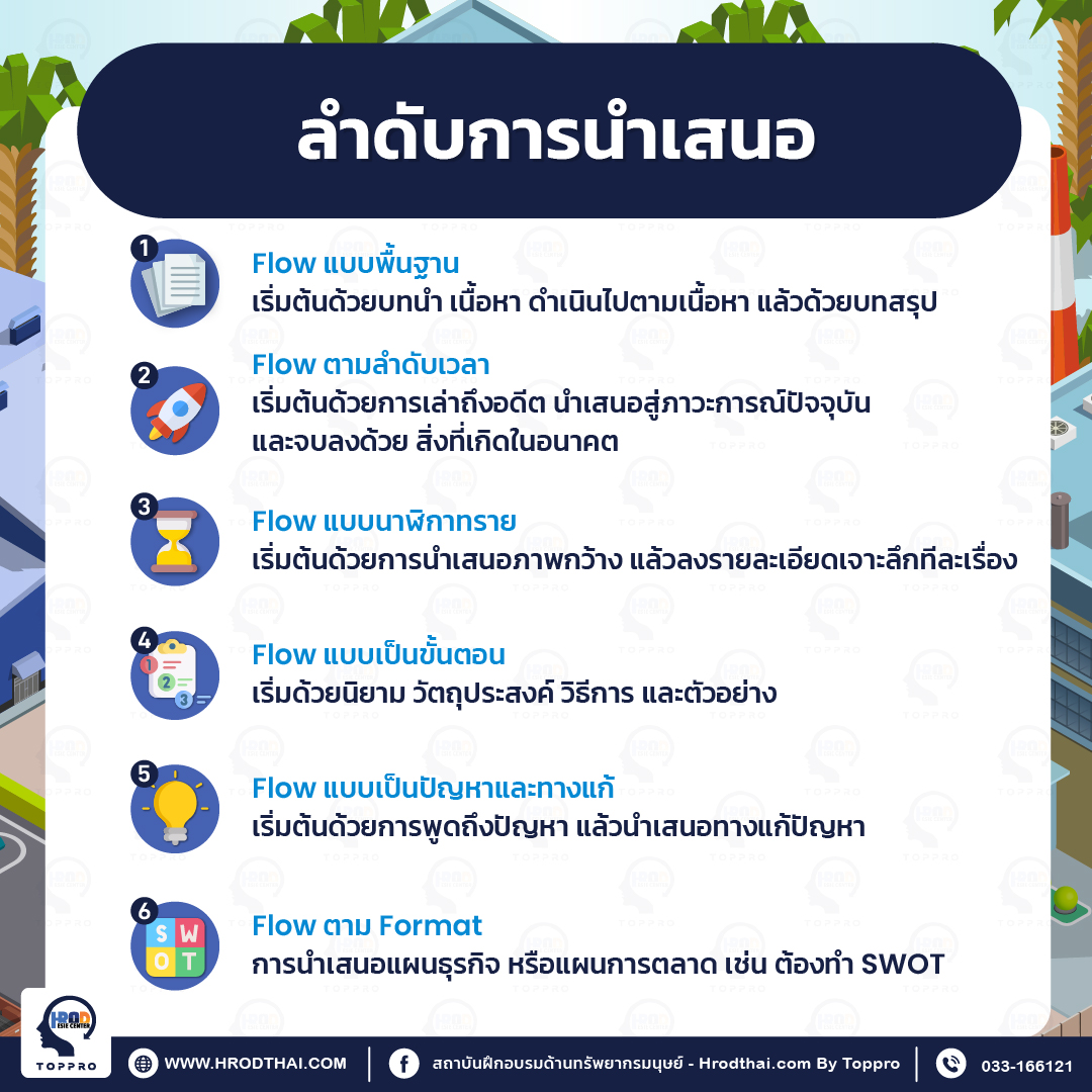 ลำดับการนำเสนอ