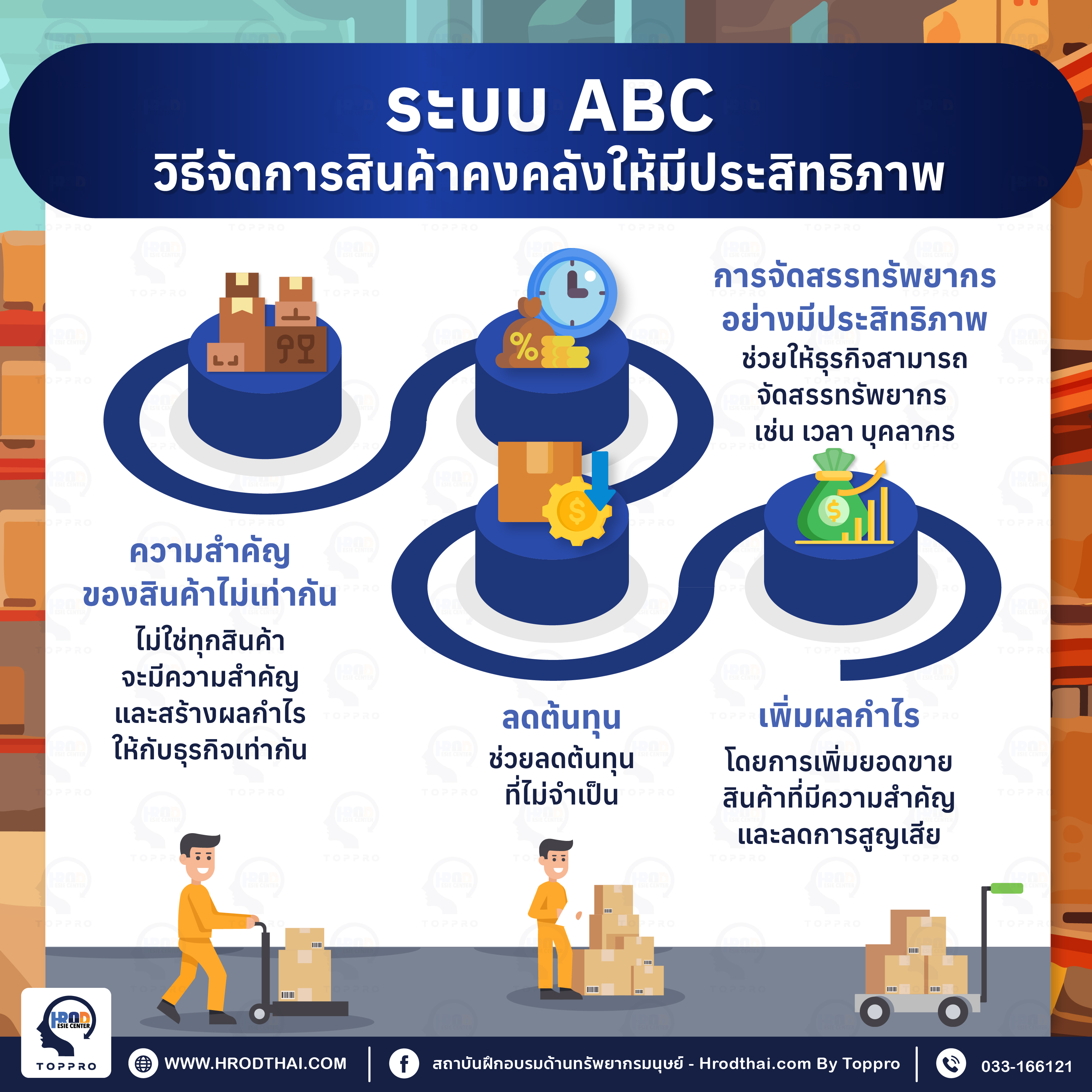 ทำไมต้องใช้ระบบ ABC ในการบริหารจัดการสินค้าคงคลัง?