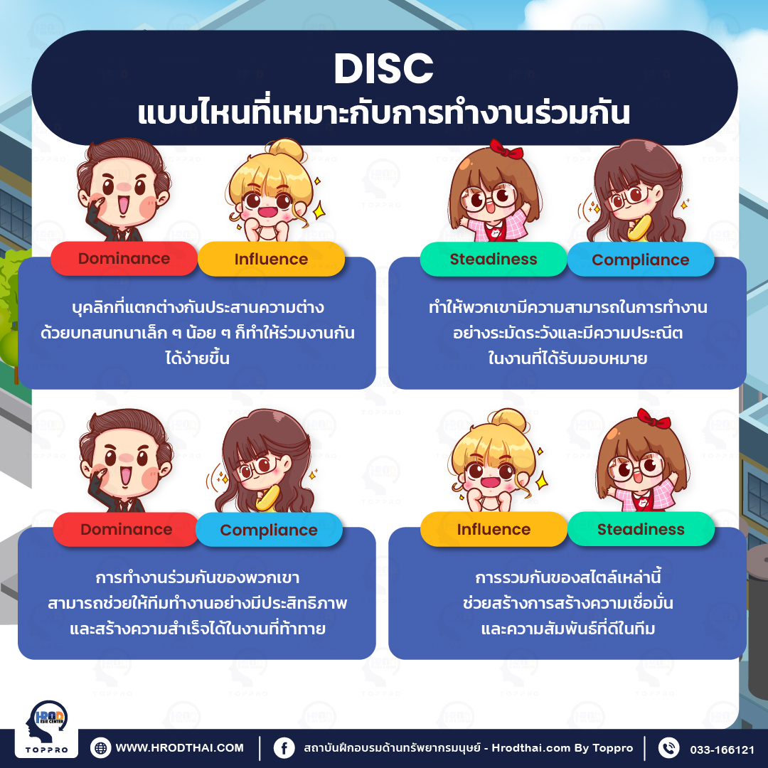 DISC แบบไหนที่เหมาะกับการทำงานร่วมกัน