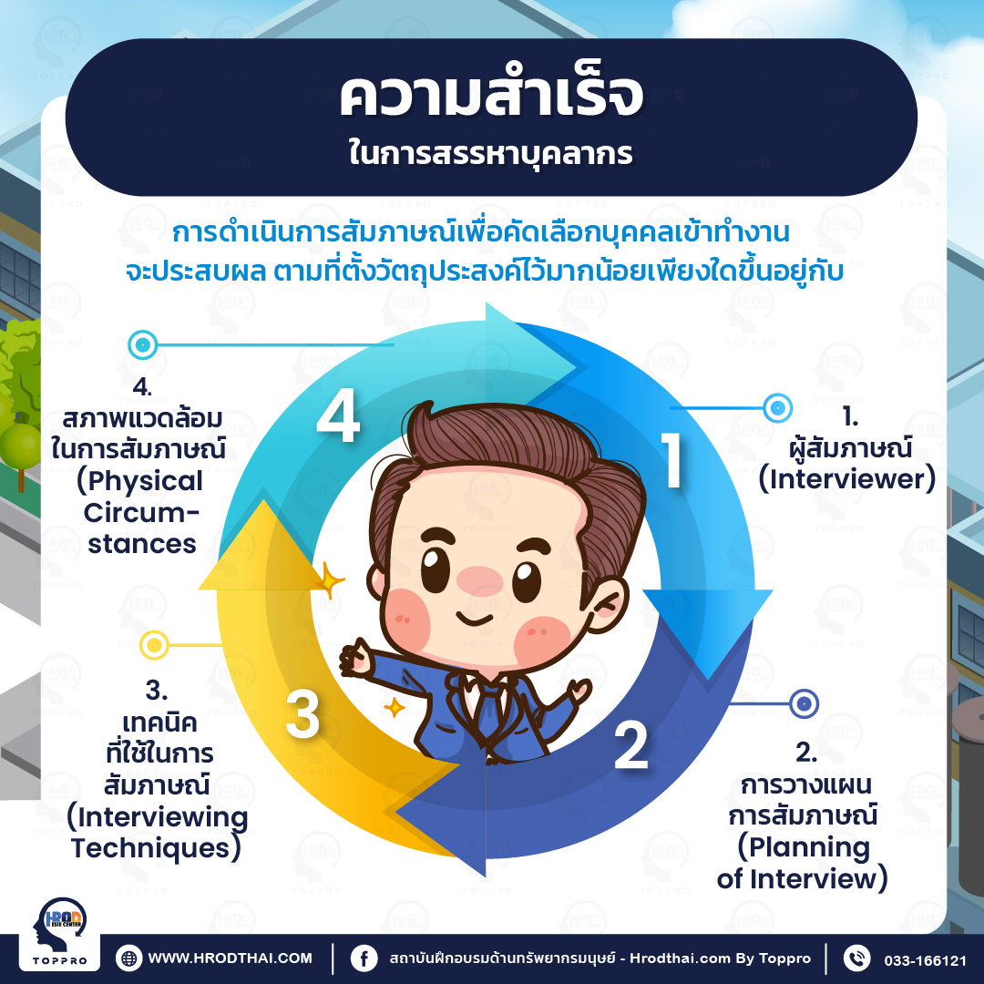 ความสำเร็จในการสรรหาบุคลากร