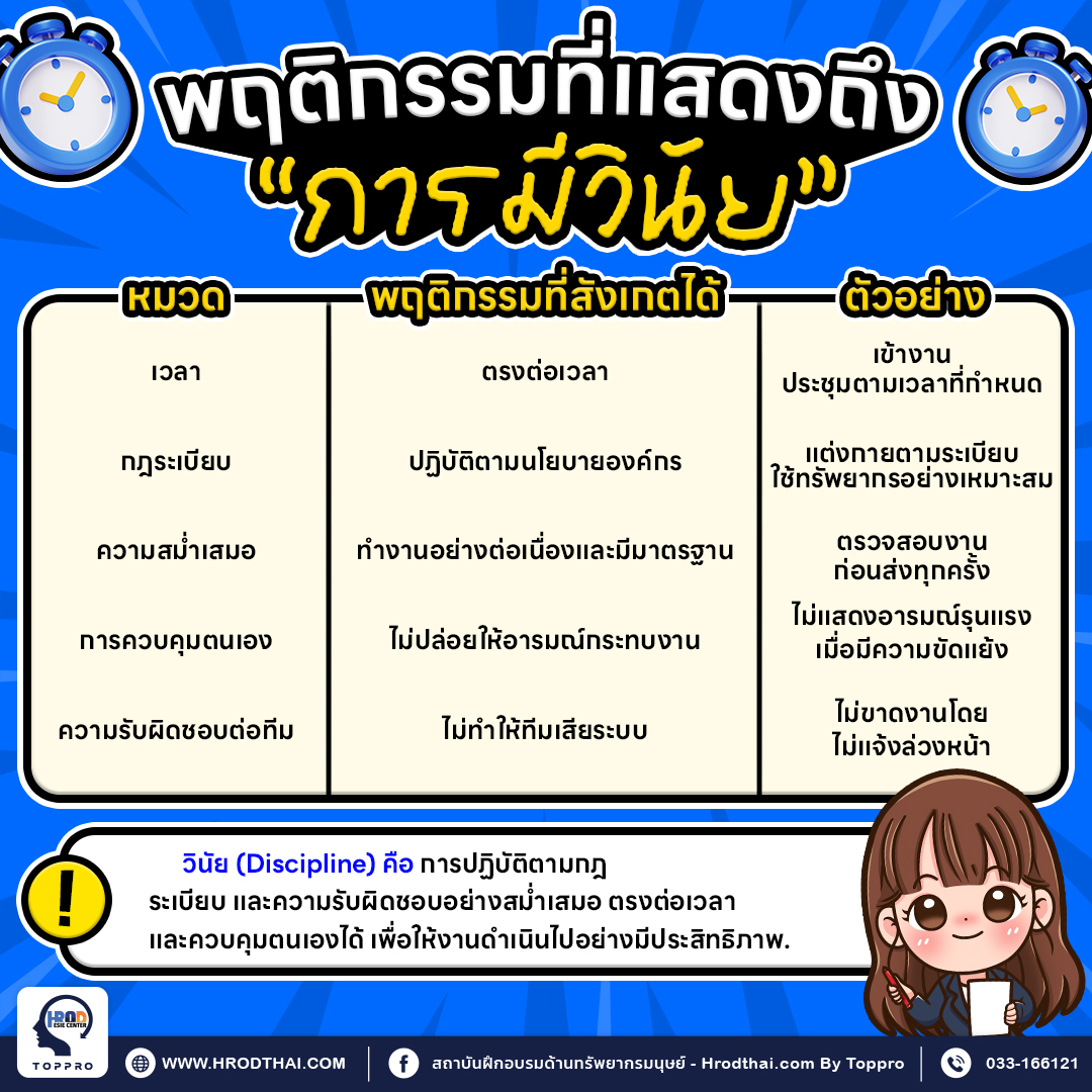 ตัวอย่างพฤติกรรมที่แสดงถึงวินัยในการทำงาน
