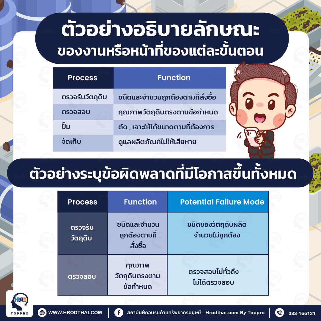 ตัวอย่างการทำ FMEA อธิบายลักษณะของงานหรือหน้าที่ของแต่ละขั้นตอน