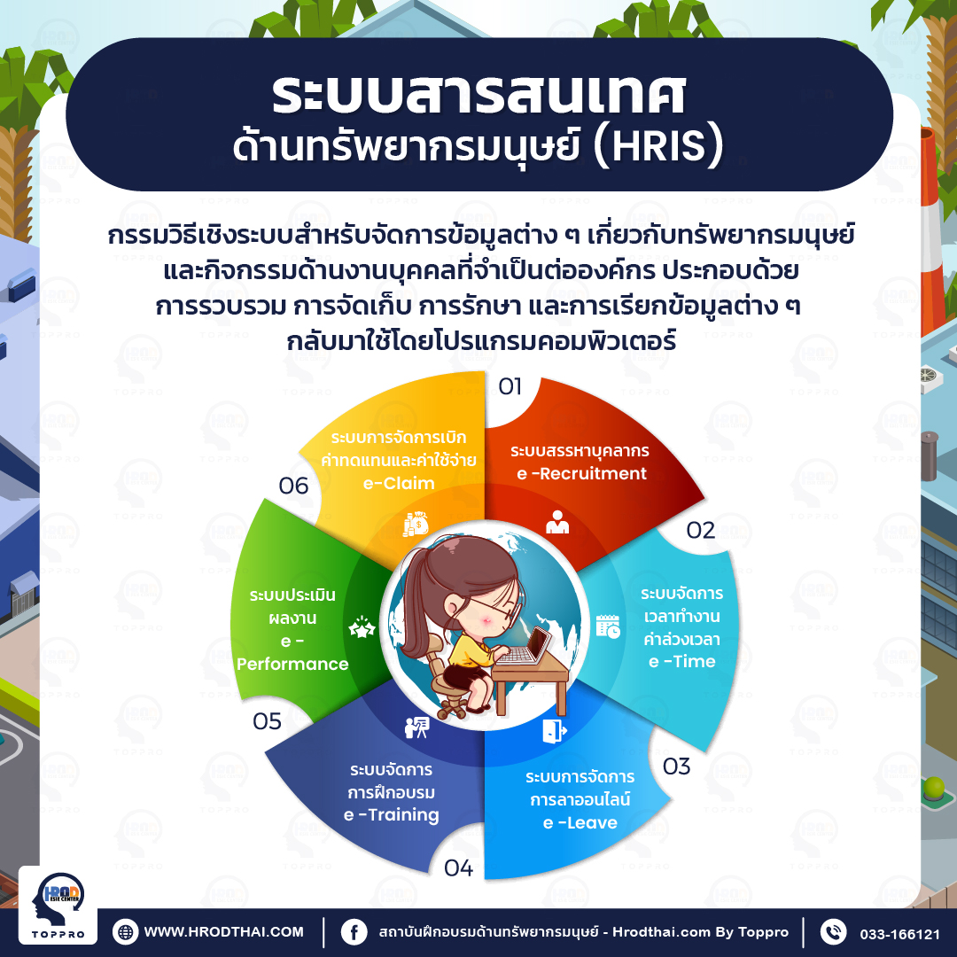 ระบบสารสนเทศด้านทรัพยากรมนุษย์ (HRIS)